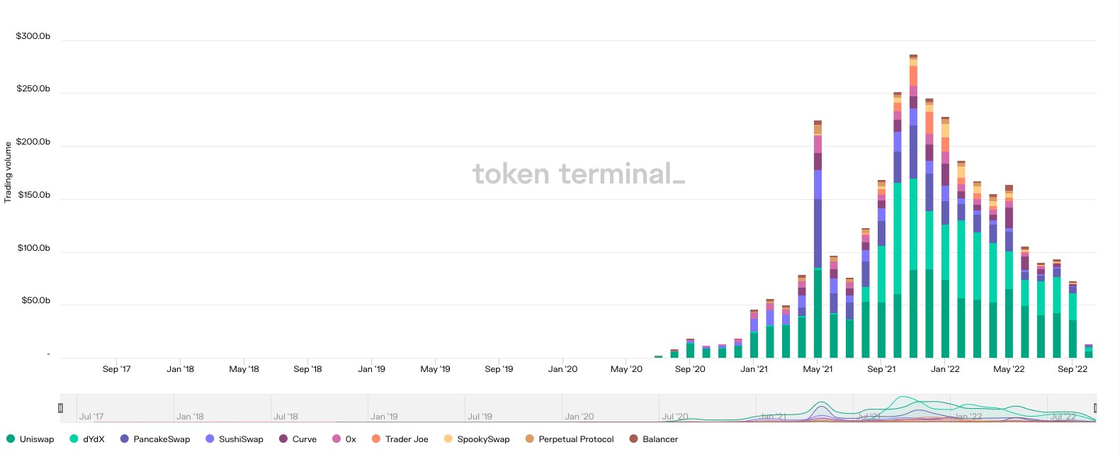 从链上数据踏入Web3：ETH正在离开交易所