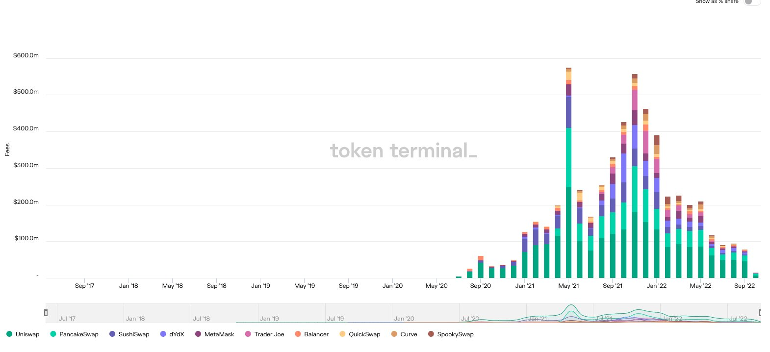 从链上数据踏入Web3：ETH正在离开交易所