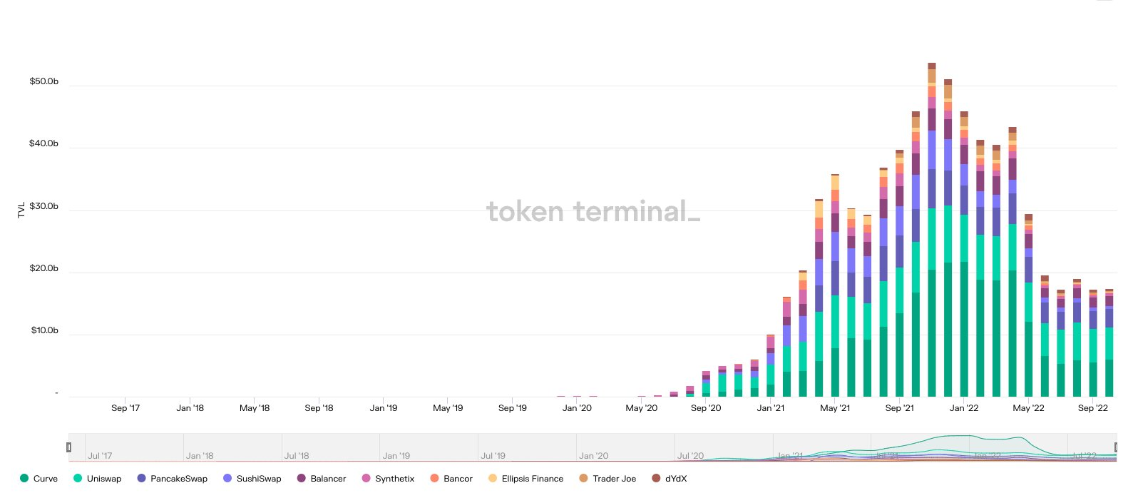 从链上数据踏入Web3：ETH正在离开交易所