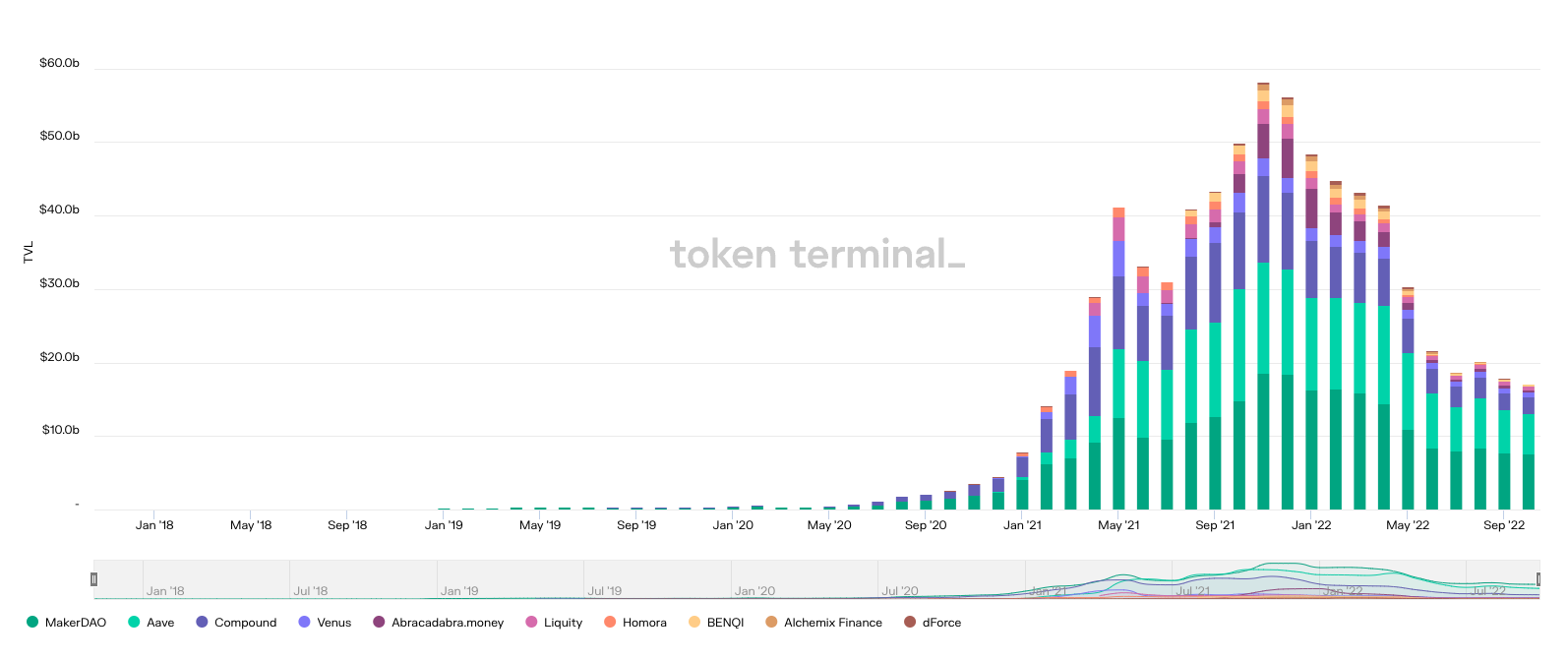 从链上数据踏入Web3：ETH正在离开交易所