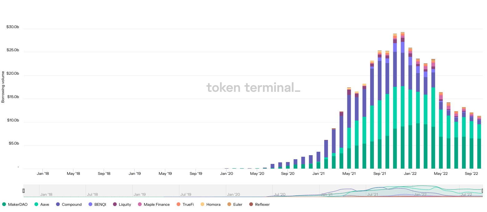 从链上数据踏入Web3：ETH正在离开交易所