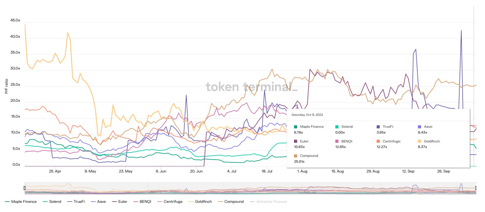 从链上数据踏入Web3：ETH正在离开交易所