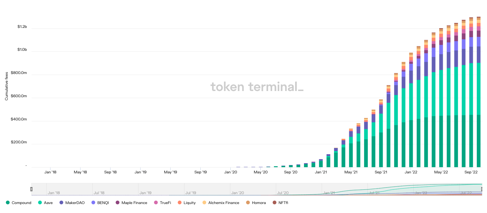 从链上数据踏入Web3：ETH正在离开交易所