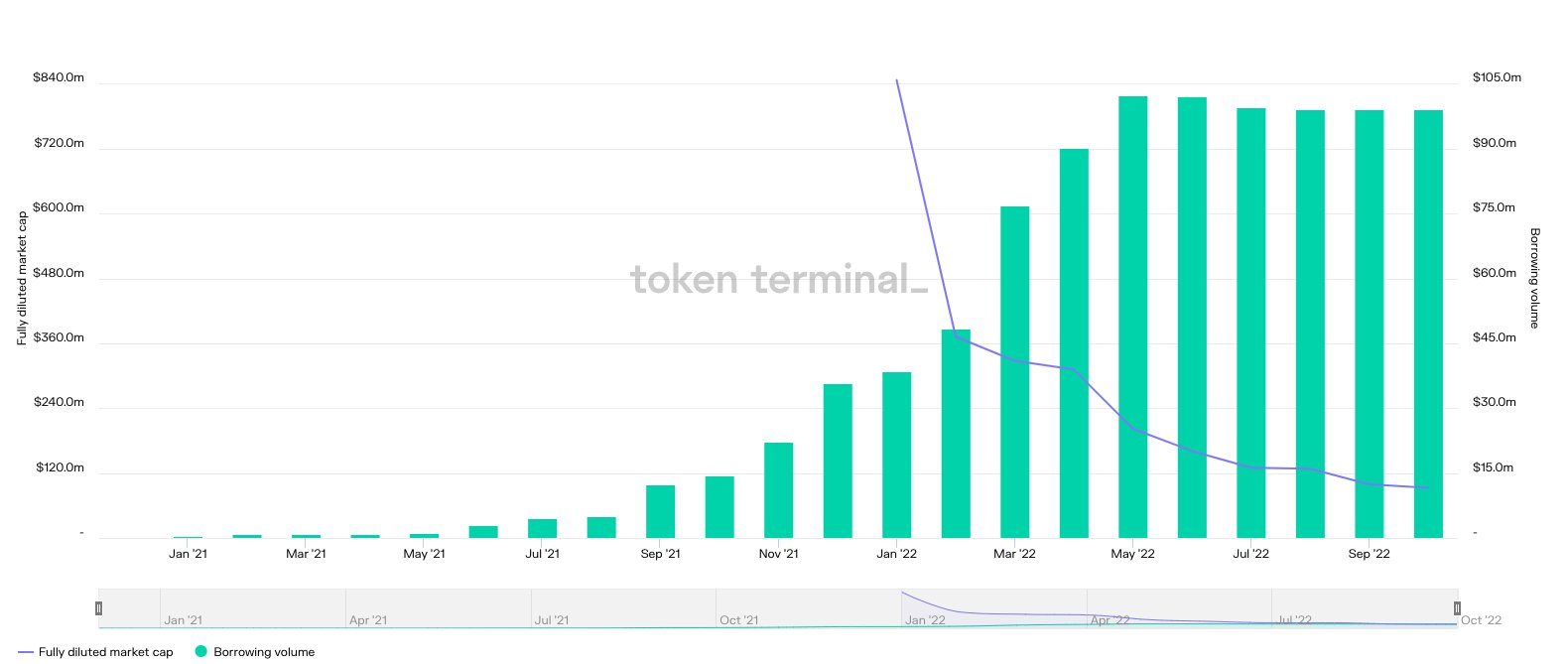 从链上数据踏入Web3：ETH正在离开交易所