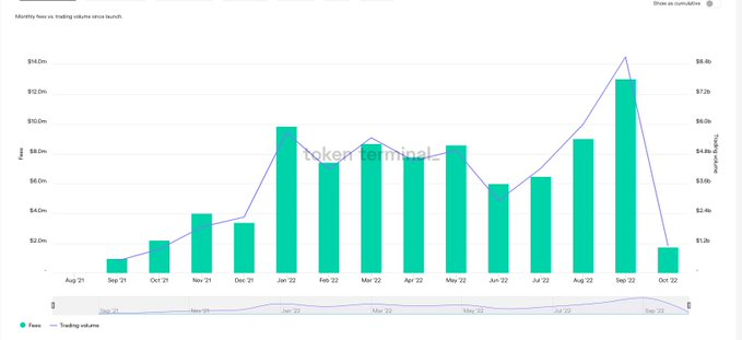 从链上数据踏入Web3：ETH正在离开交易所