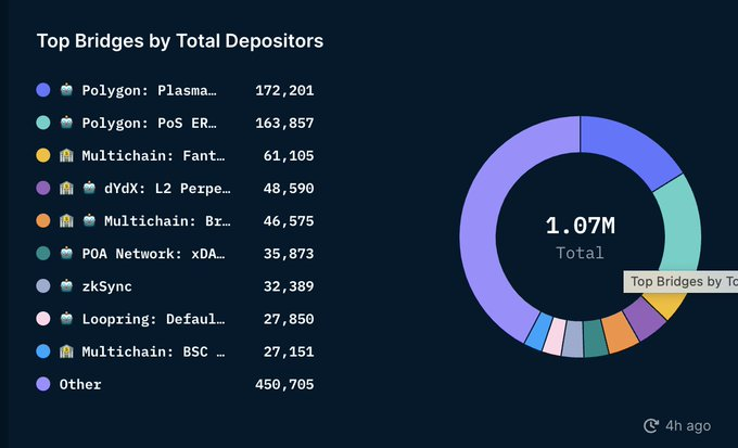 从链上数据踏入Web3：DAO逐步起势 NFT热度暂退