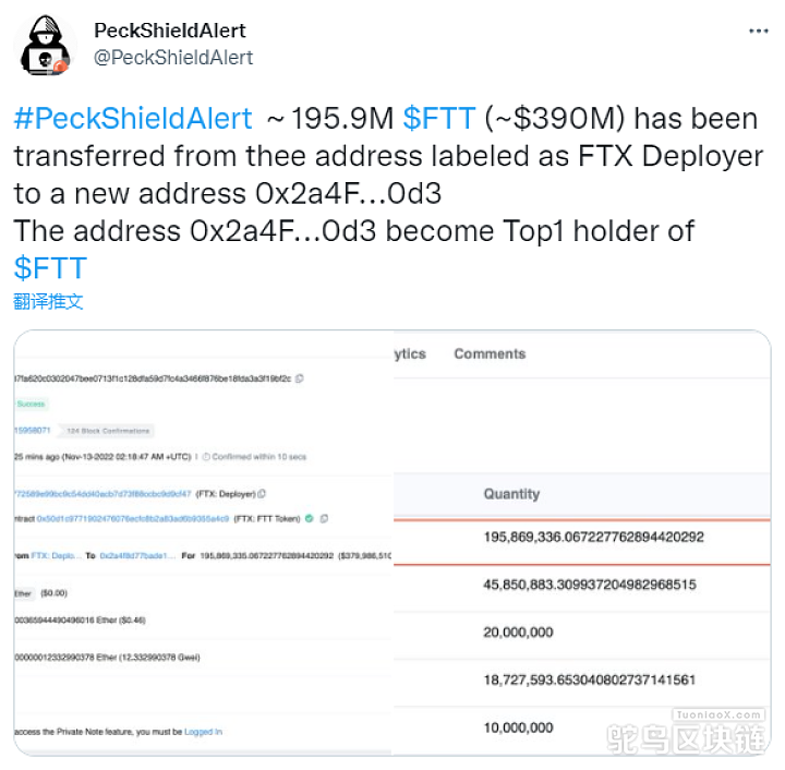 价值约3.9亿美元FTT从FTX Deployer转出至新地址