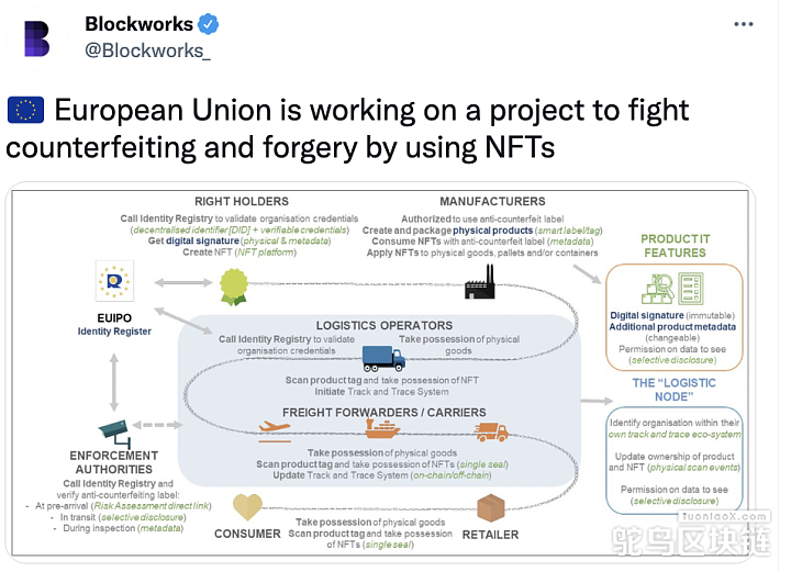 Blockworks：欧盟正在开展一项利用NFT打击伪造和伪造的项目
