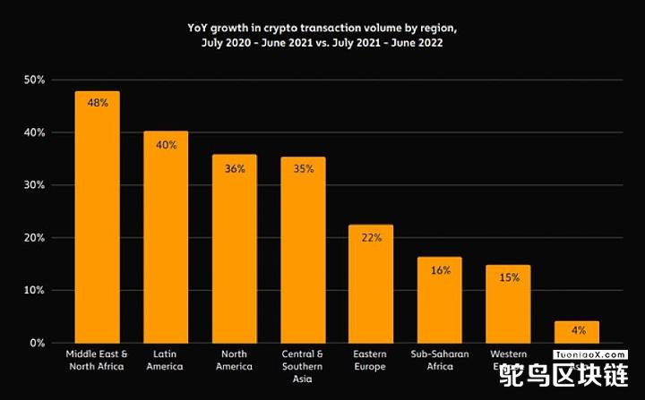Documenting Bitcoin：去年在拉丁美洲BTC和加密货币的使用率增长了40%