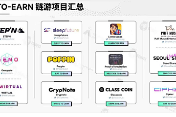 关于X 2 Earn应用的思考