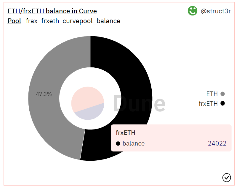 https://dune.com/struct3r/frax-frxeth