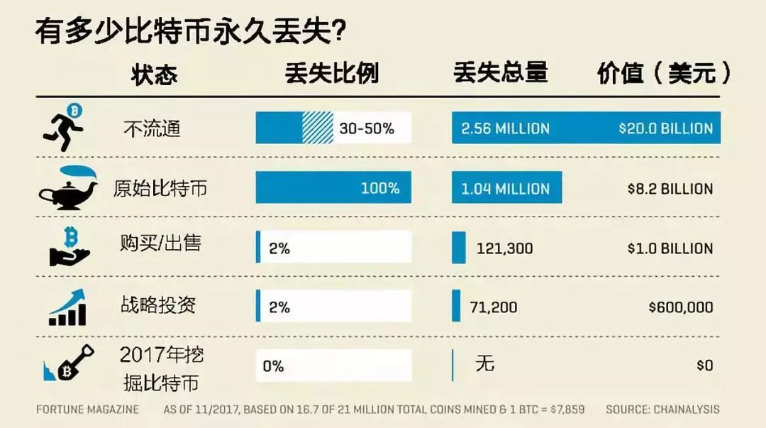 一串字符價值千金潛藏在比特幣地址裡的故事