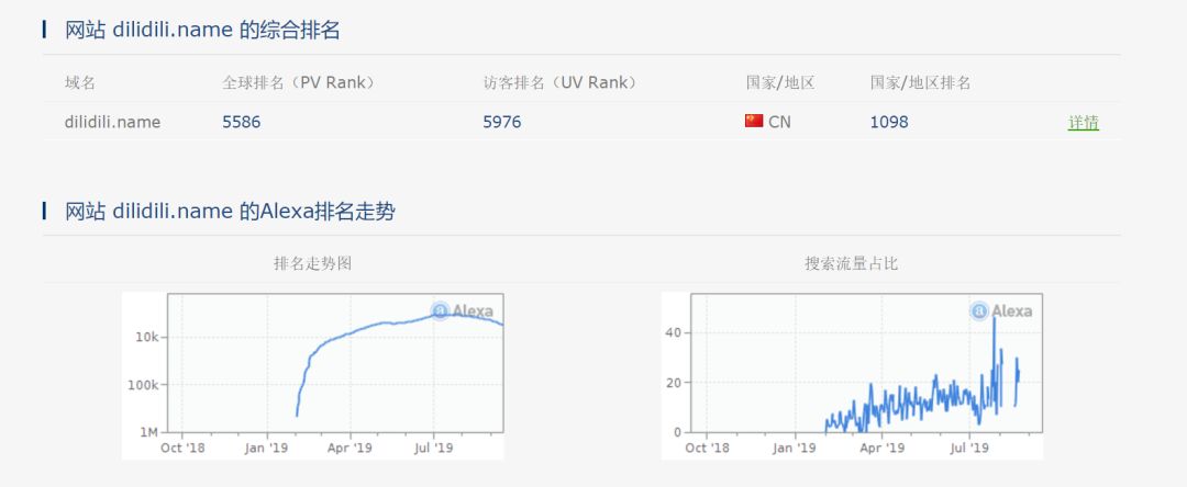 年轻人的第一次破产，从二次元开始