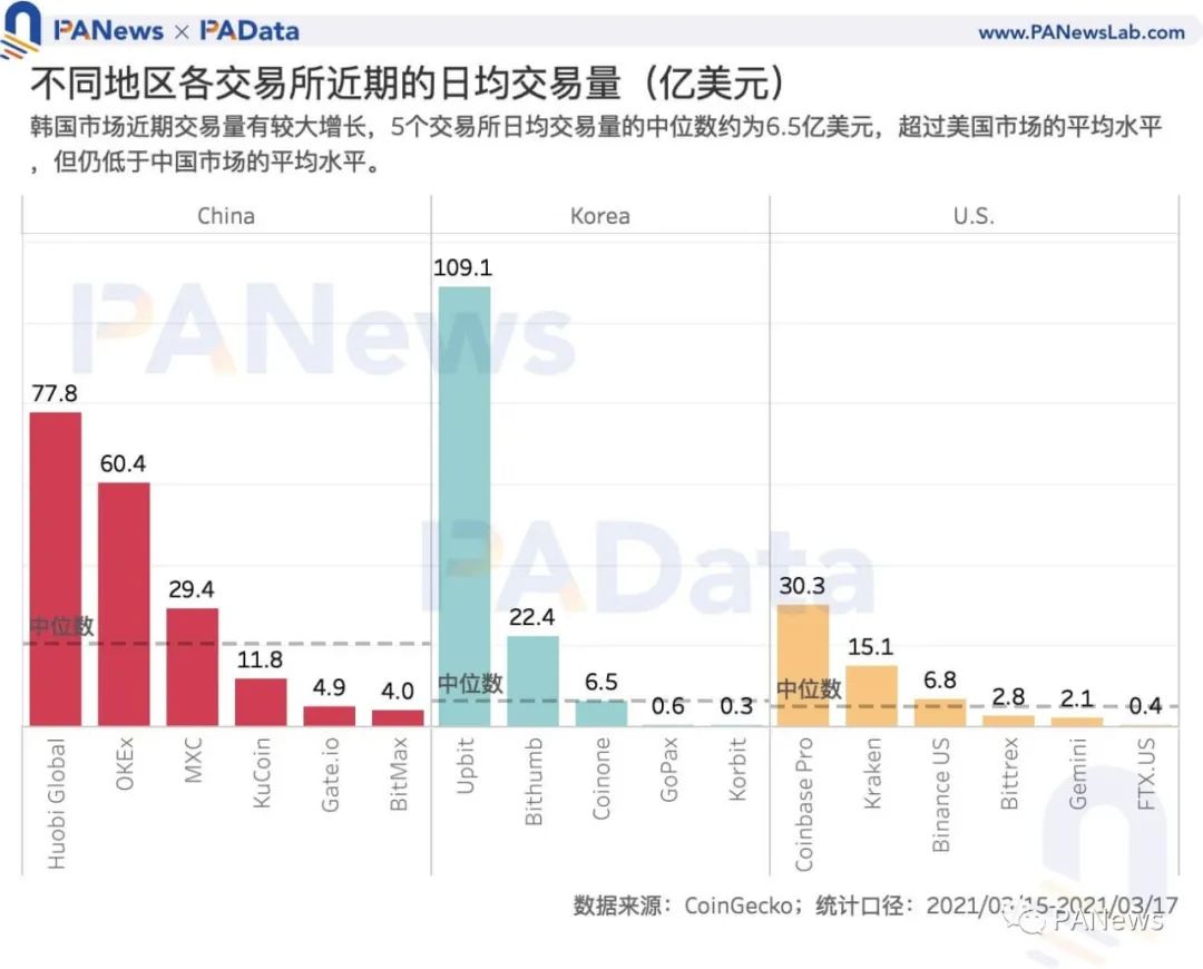数字货币韩国热：“泡菜溢价”还存在吗，有哪些热门资产值得关注？