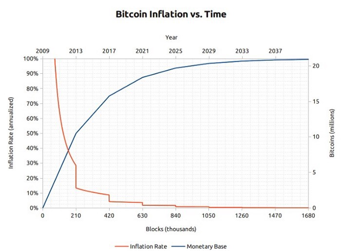 观点丨为什么你应该认真对待 BTC ？