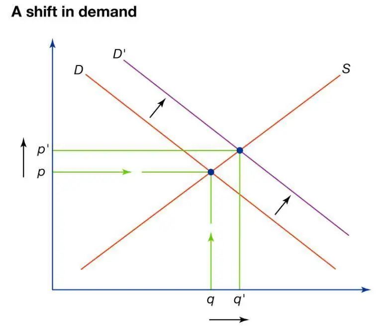 万字说透为何 ETH 终将赢得价值储存之战？