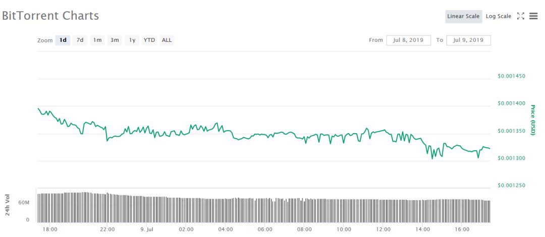 bittorrent speed bittorrent speed