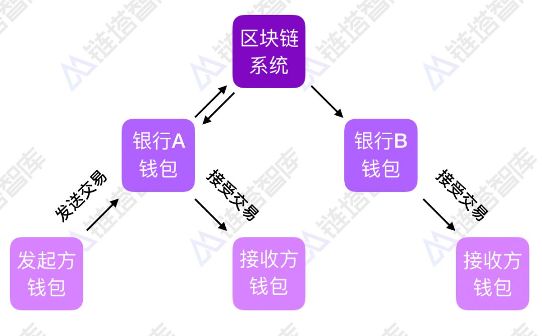 中国央行数字货币:更透明,更有效的货币政策工具|链塔智库