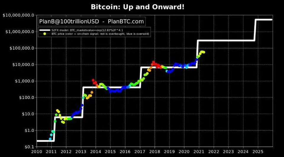 万字说透为何 ETH 终将赢得价值储存之战？