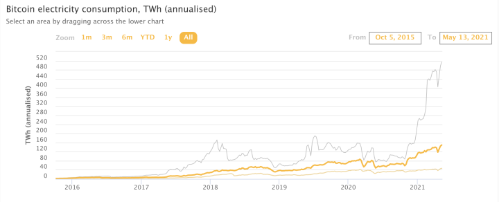 占组织成交额81% 的灰度BTC股票基金，折扣率交易量会对销售市场造成什么危害？_比特儿公告_比特儿交易平台