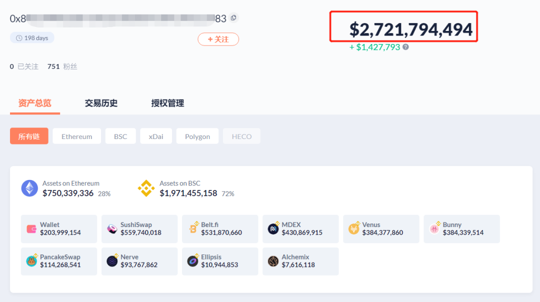 日入200万美元，区块链行业最年轻富豪SBF在DeFi农田种了哪些地？