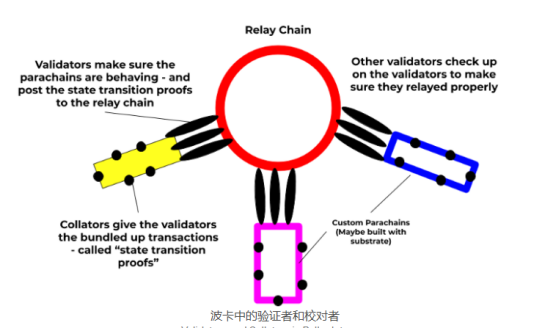 读懂波卡的“三把杀手锏”，跨链未来解决方案