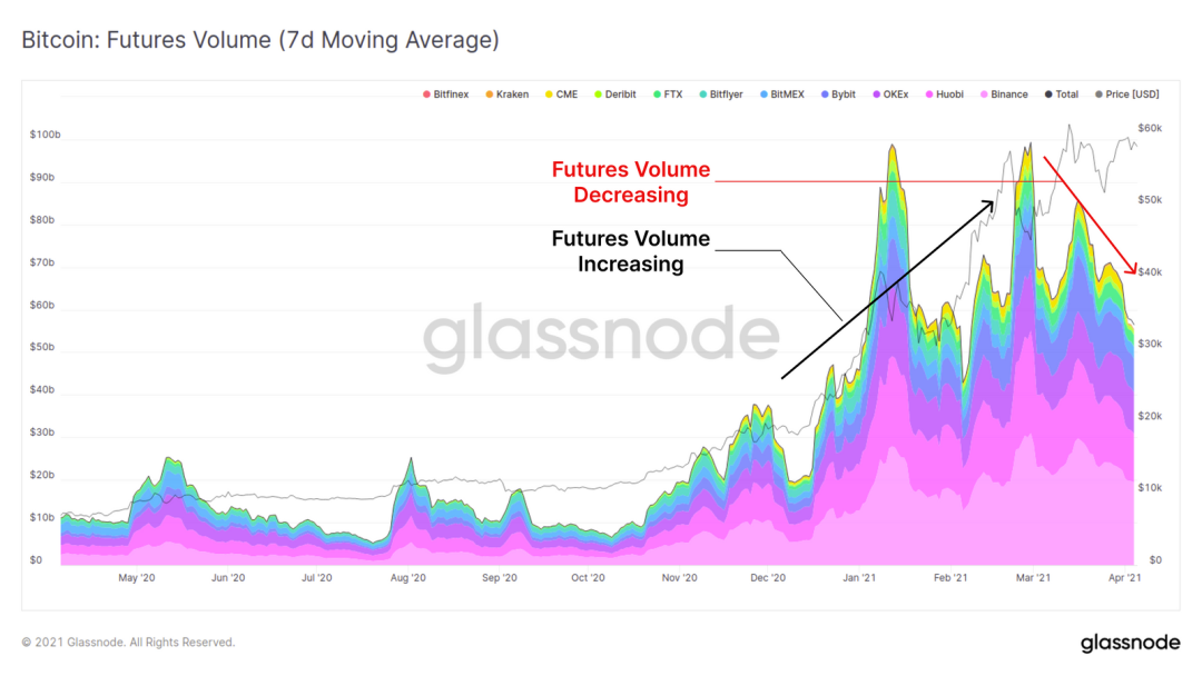 Glassnode丨万亿市值已成为了 BTC 的重要支撑？