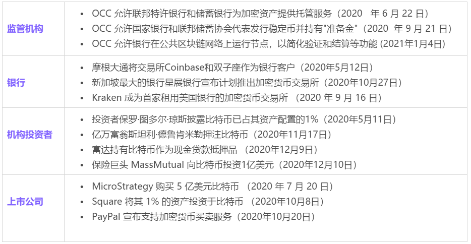 女股神的ARK逆势建仓Coinbase，能否复刻“特斯拉奇迹”？