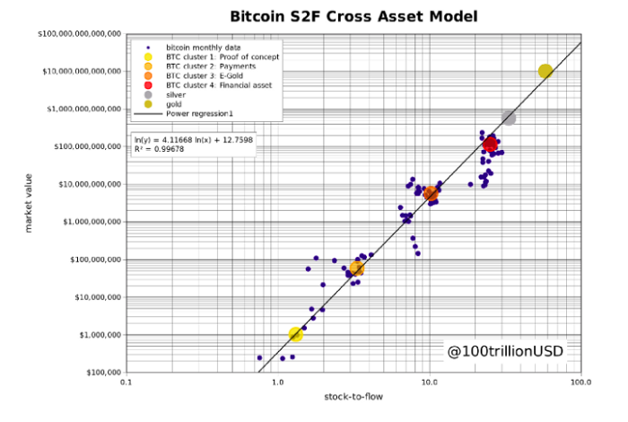 观点丨为什么你应该认真对待 BTC ？