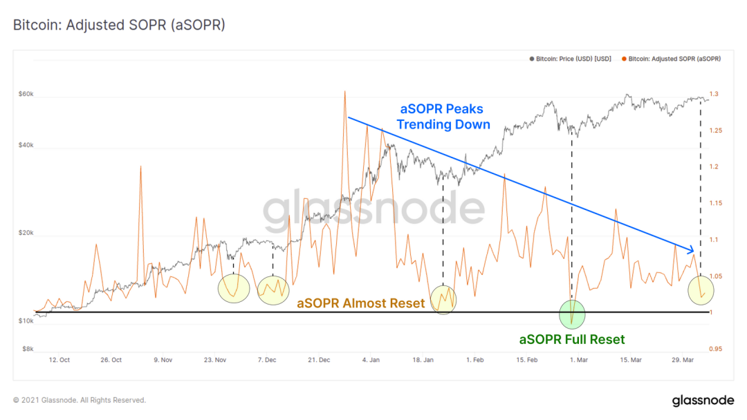 Glassnode丨万亿市值已成为了 BTC 的重要支撑？