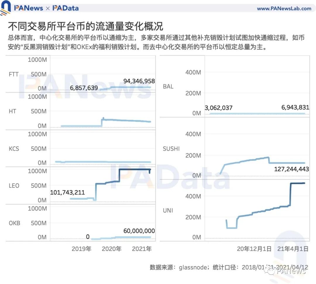 Coinbase估值高于其他交易所？我们分析了11种平台币的估值及影响因素