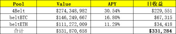 日入200万美元，区块链行业最年轻富豪SBF在DeFi农田种了哪些地？