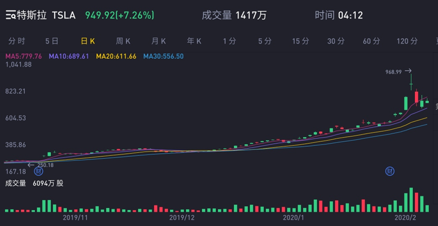 灰度以太坊信託溢價高至1000%，預示下半年市場或將徹底轉暖？